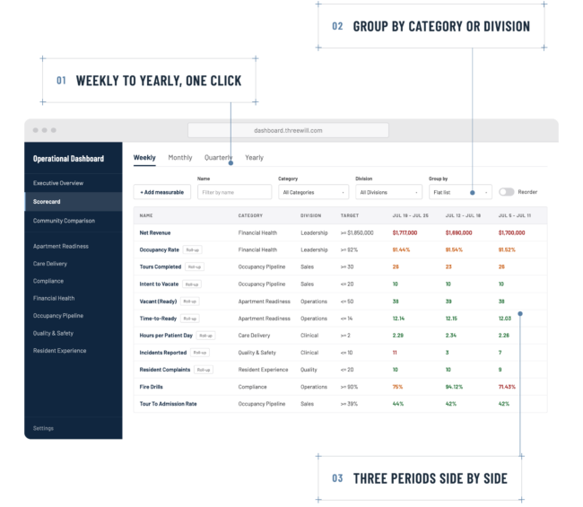 Dashboard Callouts - Scorecard- Transparent - Trimmed - 2200x1912