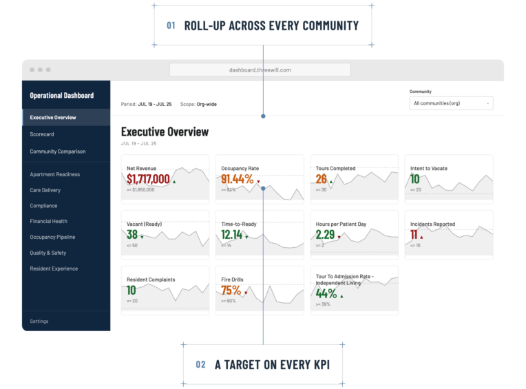 Dashboard Callouts - Transparent - Trimmed - 2200x1627