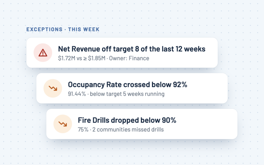 Spot · Alerts and Exceptions
