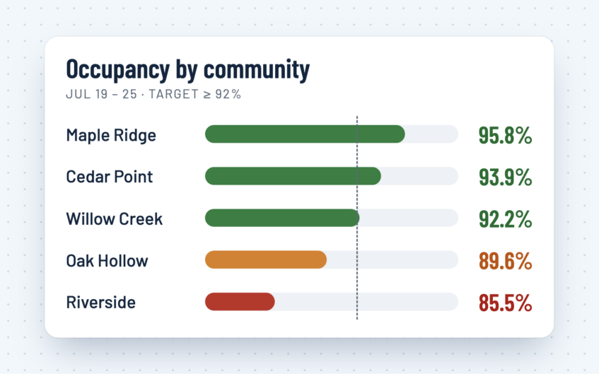 Spot · Community Comparison