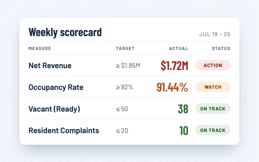 Spot · Executive Scorecard