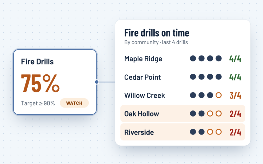 Spot · Operational Drill-Downs