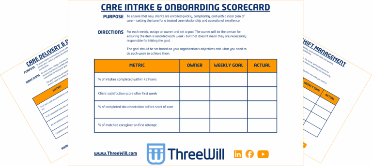 HCBS scorecard teaser showing weekly care intake, onboarding, and shift management metrics