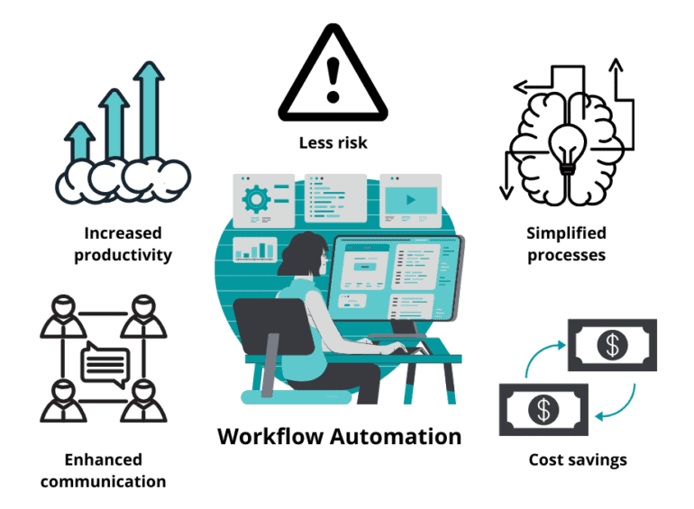 Business Application Modernization - Workflow Automation