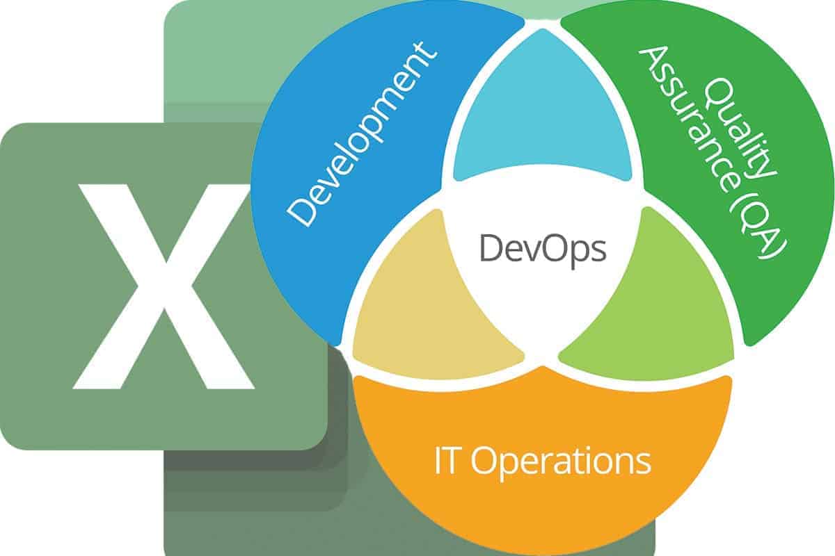 Add Test Cases to DevOps cover photo