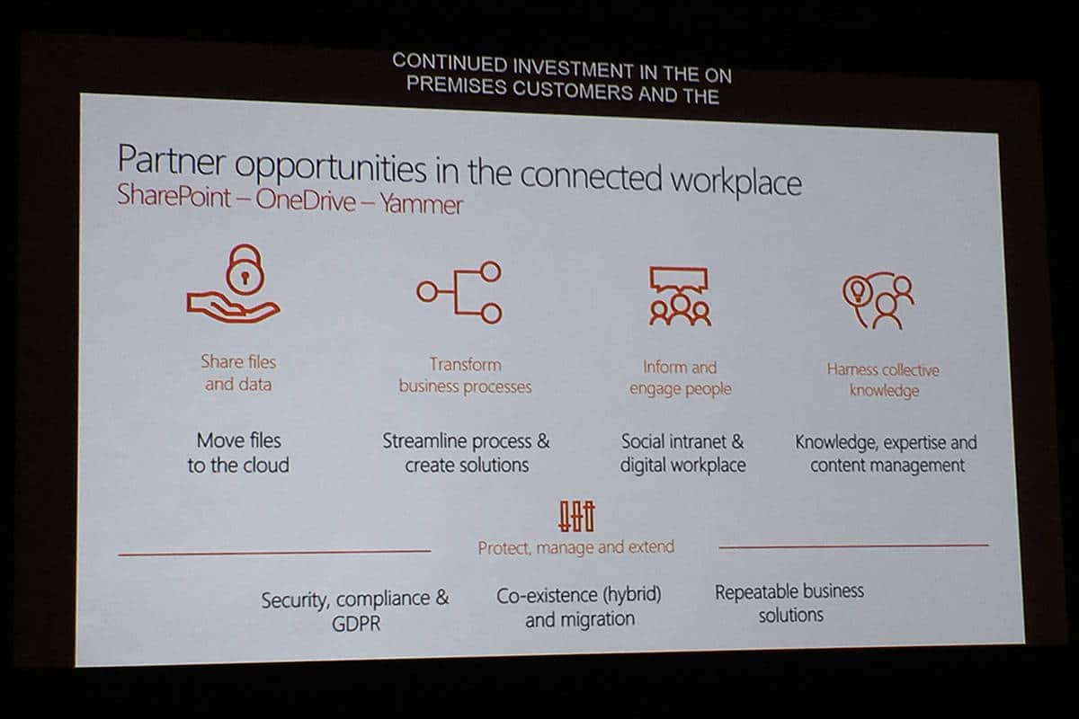 Connected Workplace Opportunities